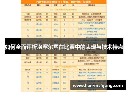 如何全面评析洛塞尔索在比赛中的表现与技术特点 如何全面评析洛塞尔索在比赛中的表现与技术特点